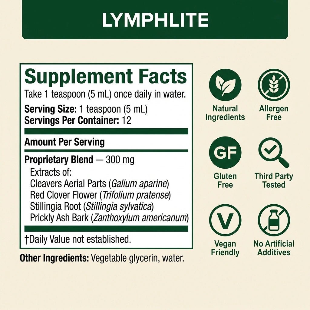 Lighter legs. Less puffiness. One drop every morning. - Lymphlite