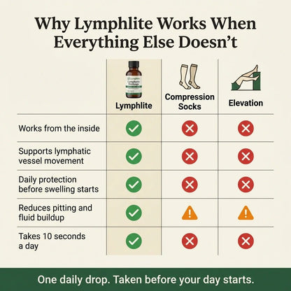 Lighter legs. Less puffiness. One drop every morning. - Lymphlite
