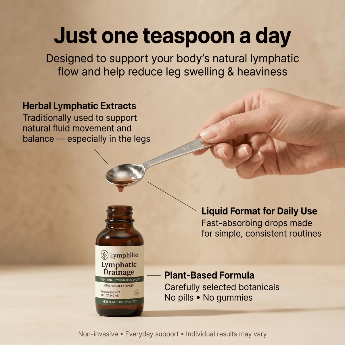 Lymphatic Support Drops - Lymphlite