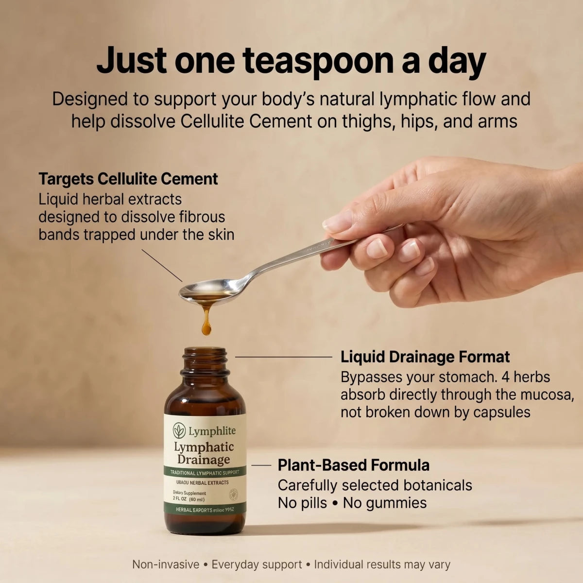 Lymphlite™ Cellulite Drainage Drops - Lymphlite